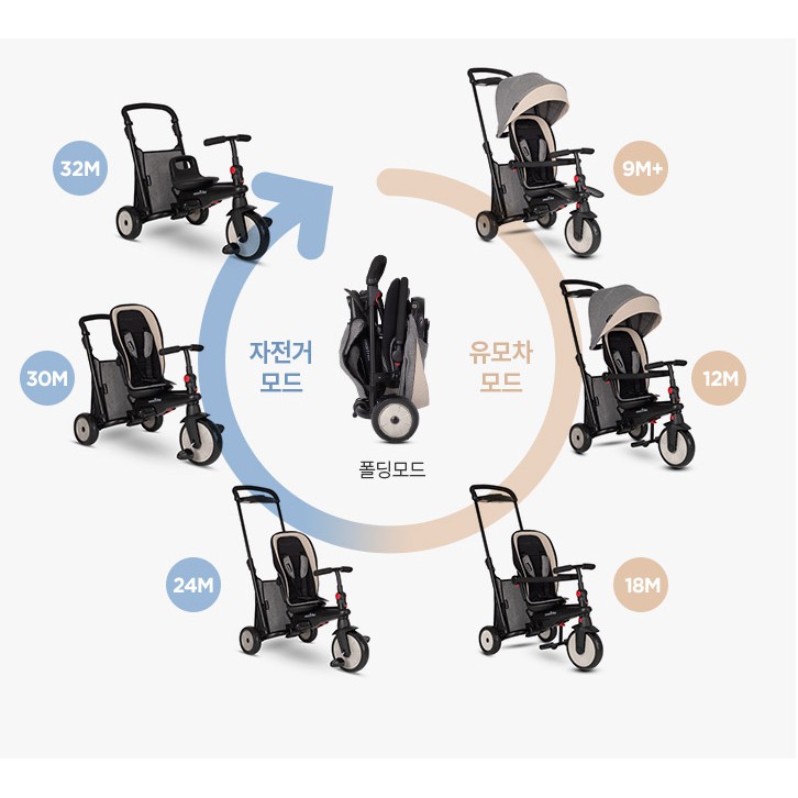 SMART TRIKE Xe đẩy 7in 1 chức năng phù hợp cho bé từ khi 6th tuổi đến 36 tháng tuổi