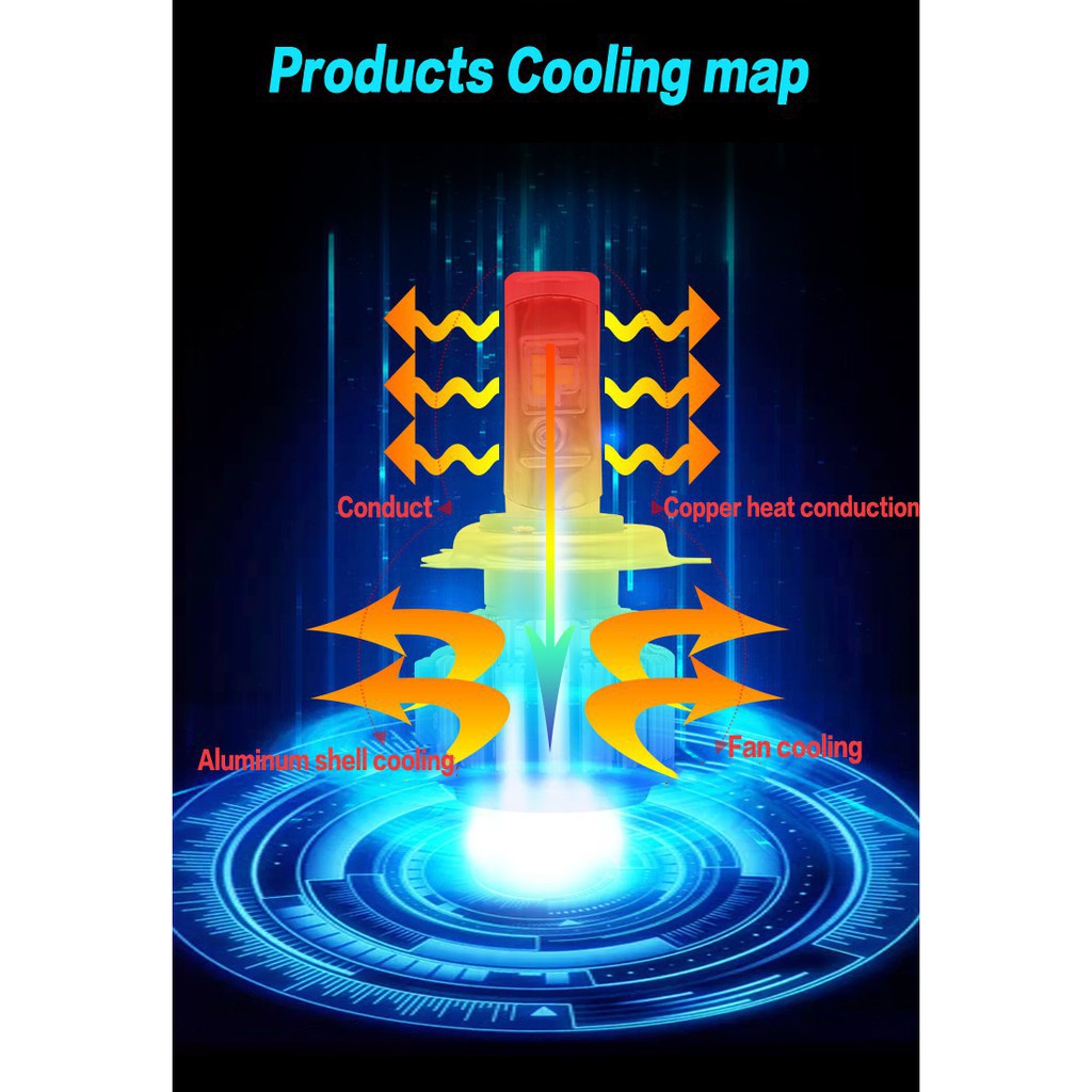 Cặp đèn pha xe hơi Cree 12000lm H4 H11 H3 H7