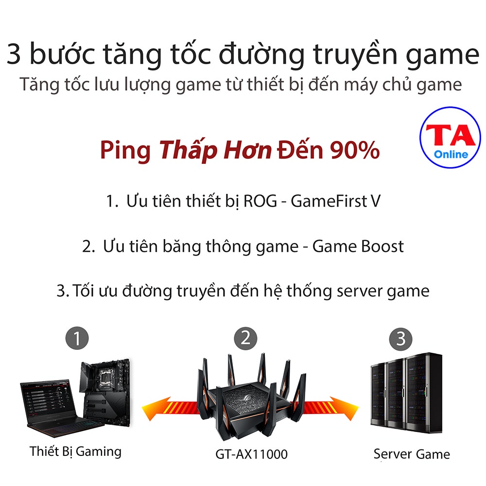 WiFi ASUS GT AX11000 Bộ phát ROG RAPTURE Ba băng tần Chuẩn AX tốc độ 11000Mbps Chuyên dành cho Gaming