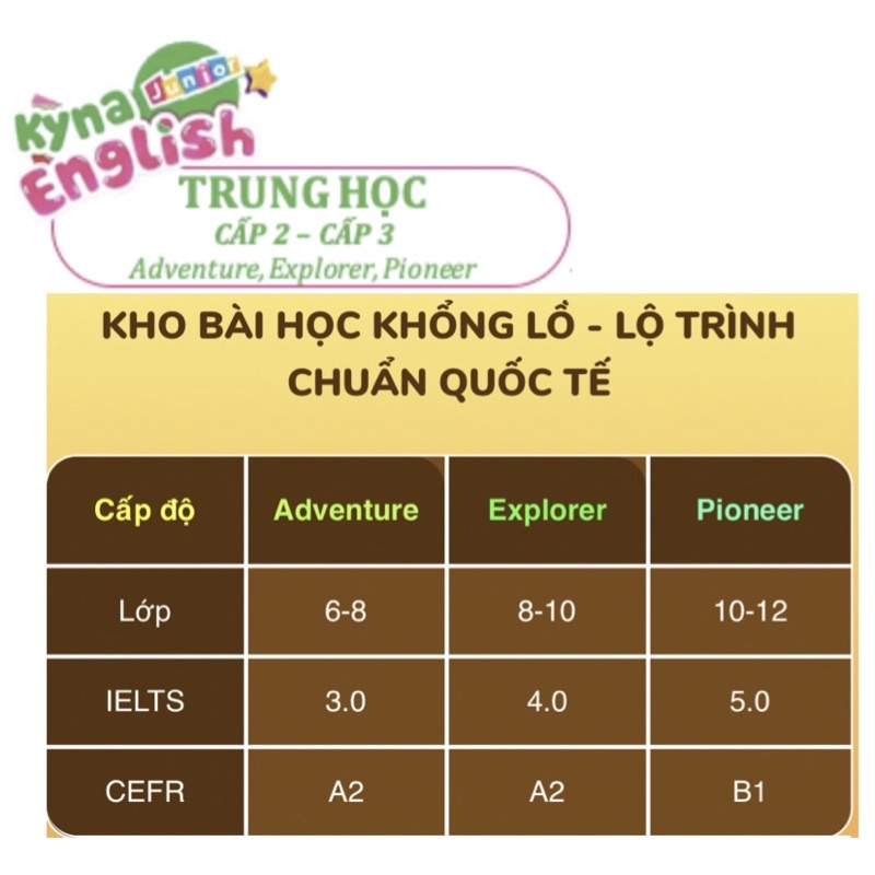 Kyna English Tiếng Anh cho bé 3-15 tuổi/ Kyna English Junior Tiếng Anh Cấp 2,3 (Starters,Movers,Flyer/KET,PET,Pre-Ielts)