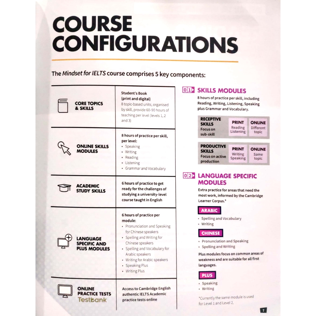 Sách - Mindset For IELTS Level 2 Student's Book With Testbank And Online Modules