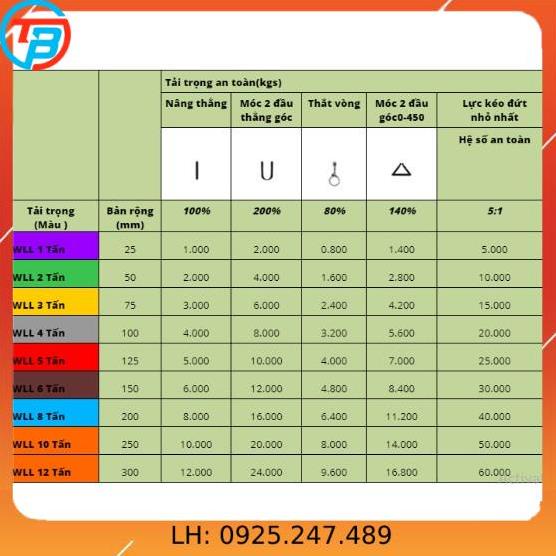 Dây cáp vải cẩu hàng 3 Tấn - bản 75mm - Hệ số 5:1 - 3 Mét CÁP THÉP Thái Bình VinàN