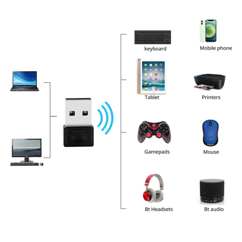 Đầu kết nối cổng USB Bluetooth 5.0 Fonken dành cho máy tính bàn / loa / máy tính bảng / máy in / máy phát nhạc | BigBuy360 - bigbuy360.vn