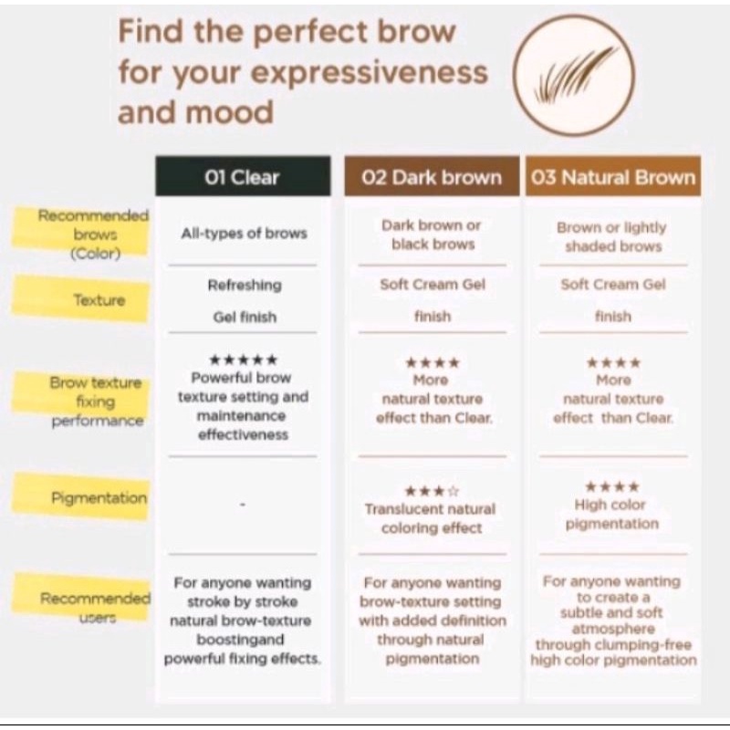 HOLIKA HOLIKA Dụng cụ định hình lông mày Holica | BigBuy360 - bigbuy360.vn