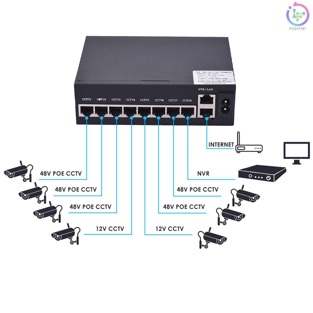 Hộp kết nối mạng NF1008 POE 8 cổng Ethernet 2 cổng Uplink 1.6Gbps IEEE 802.3at