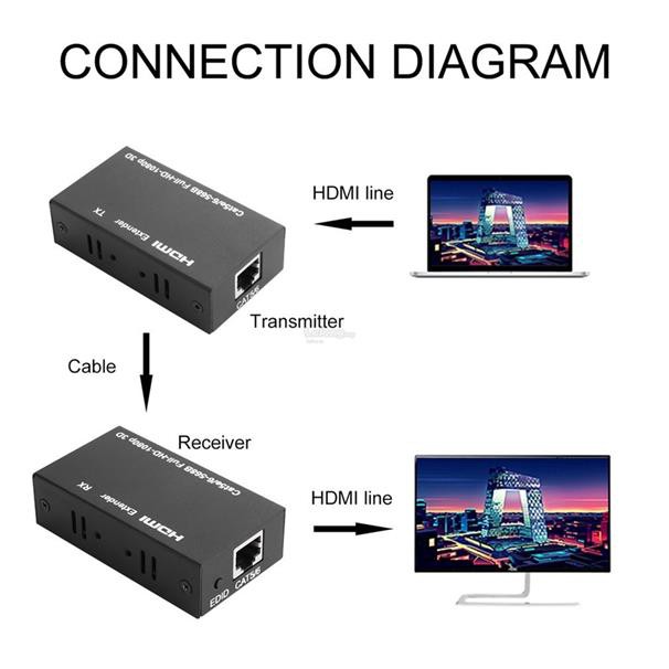 BỘ NỐI DÀI HDMI BẰNG DÂY LAN 120M - Chính hãng FB-LINK