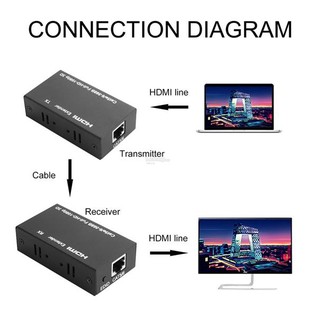 BỘ NỐI DÀI HDMI BẰNG DÂY LAN 120M -  FB-LINK