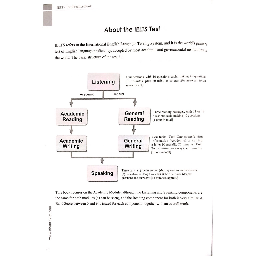Sách IELTS Test Practice Book