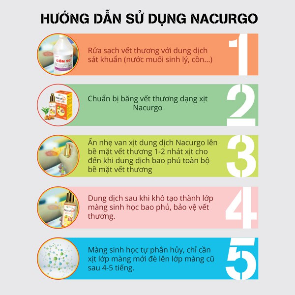 Nacurgo Băng Vết Thương Dạng Xịt Chai 30ml