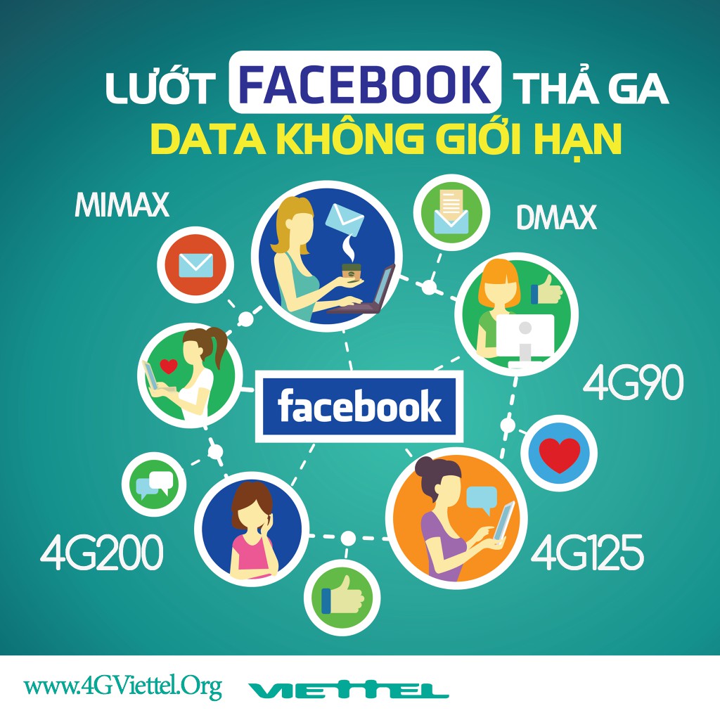 Sim nghe gọi Vina trọn gói 1 năm, VD14912T, miễn phí nghe gọi không giới hạn, 120Gb tháng