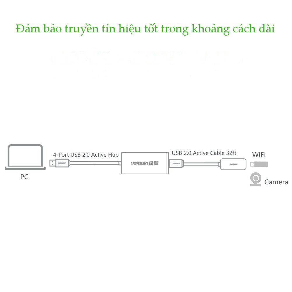 Cáp nối dài USB 2.0 dài 10M chính hãng Ugreen 10321 có IC khuếch đại ✔HÀNG CHÍNH HÃNG ✔