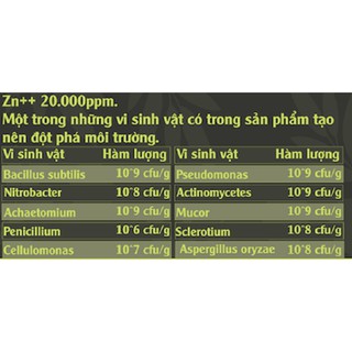 Cải tạo đất, Biến đất chai thành đất màu mỡ - PH ĐẤT