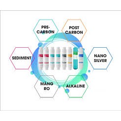 Lõi số 4 Korihome - Lõi Post Carbon Korihome - Pos korihome