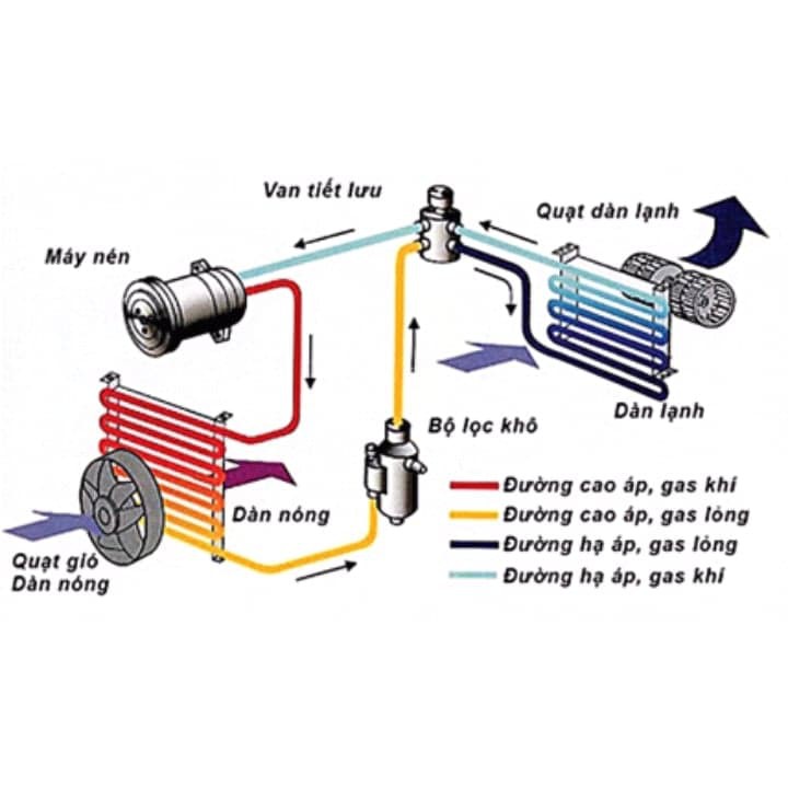 Dung Dịch Vệ Sinh Dàn Lạnh Ô Tô- Vệ Sinh Khử Trùng Dàn Lạnh Onzca MC301 Cleaning Hygienising Evaporator Chuẩn Châu Âu