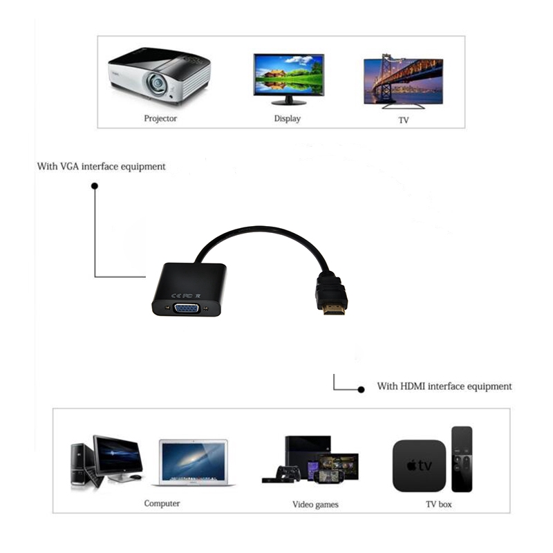 Cáp chuyển đổi HDMI sang VGA từ đầu cắm sang lỗ cắm 1080P