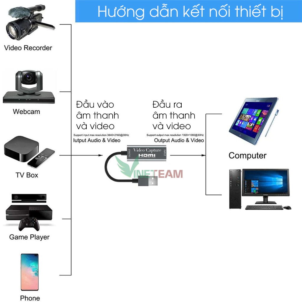 Card chuyển đổi capture screen Hdmi to usb 3.0 cho window Mac hỗ trợ 1080 60fps obs livestream | BigBuy360 - bigbuy360.vn