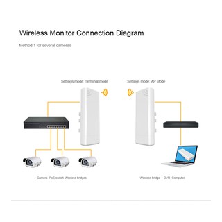 COMFAST CF-E312A: GIẢI PHÁP WIFI NETWORK BRIDGE