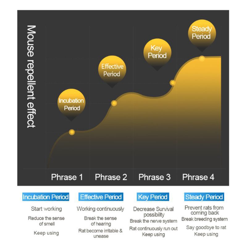 TO-GD Pest Repellers Ultrasonic Pest For Cockroach Rat Repeller Mosquito Killer EUplug