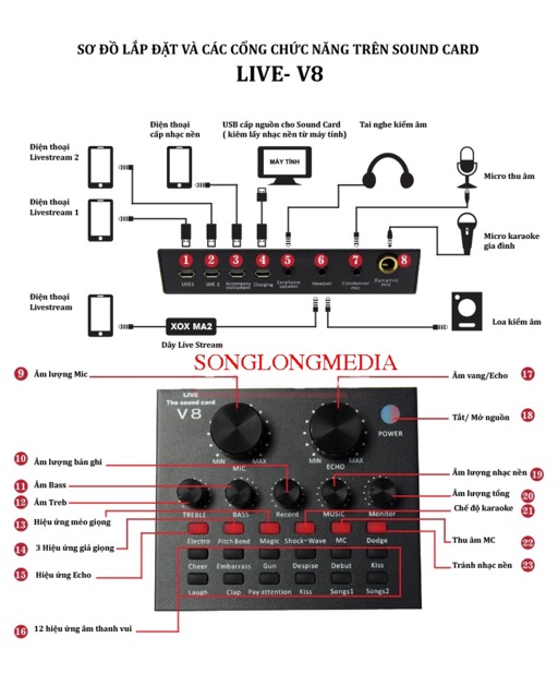 THU ÂM SOUND CARD V8 ( BH 6 THÁNG ĐỔI MỚI )