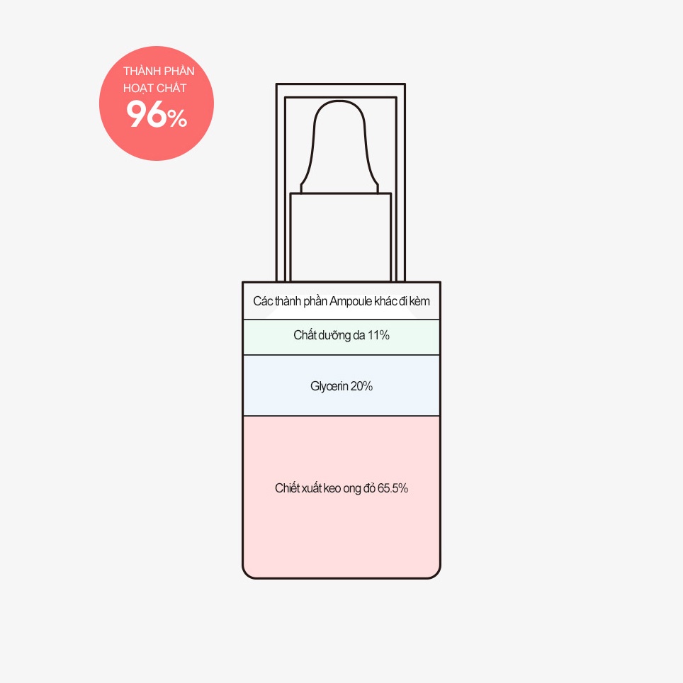 Huyết thanh Derma Factory Propolis 65% Ampoule 50ml
