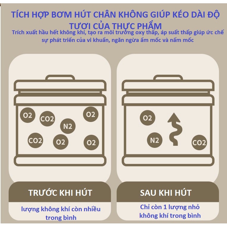 Hộp bảo quản cà phê , thực phẩm có tích hợp bơm hút chân không