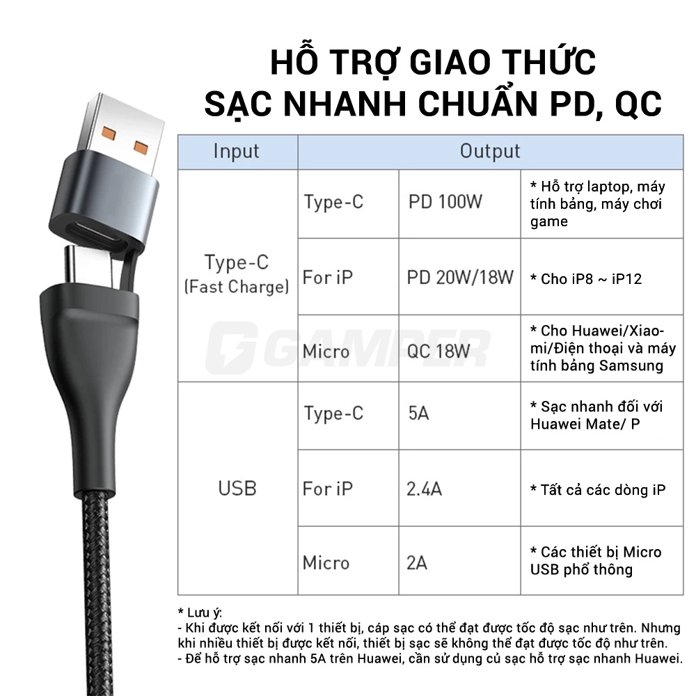 Dây Cáp Sạc Đa Năng 3 in 1 Baseus Cổng USB + Type C Sạc Nhanh 5A PD 100W Cho Laptop / IP / Samsung / Huawei / Xiaomi