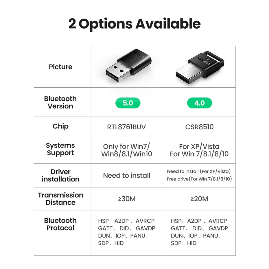 USB Bluetooth 5.0 Cho PC, Laptop Hỗ Trợ aptX Cao Cấp UGREEN CM390 US192 Chính Hãng