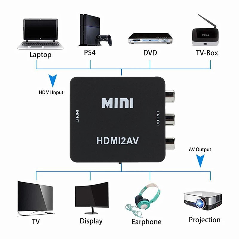 Bộ Chuyển HDMI ra AV ARIGATO Chống Nhiều Hình Ảnh Siêu Nét Bảo Hành 12 Tháng.BH1