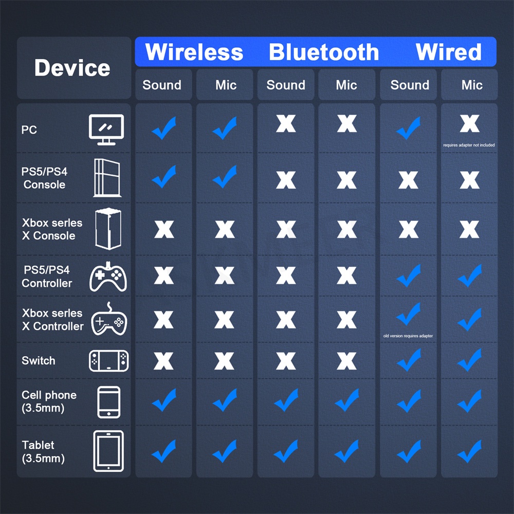 Tai Nghe Chơi Game Bluetooth Không Dây 2.4Ghz Có Mic Cho PS5 PS4 / Laptop / Điện Thoại Sử Dụng 48 Giờ