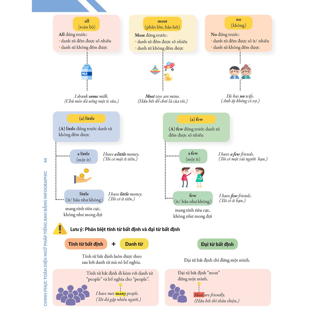 Sách – Combo Chinh Phục Toàn Diện Ngữ Pháp Tiếng Anh bằng InfoGraphic (Tập 1+2)