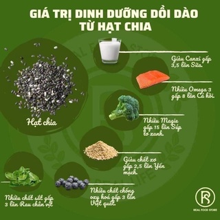 [ Chính Hãng - Date Mới ]Hạt Chia Đen Úc Black Bag 500g