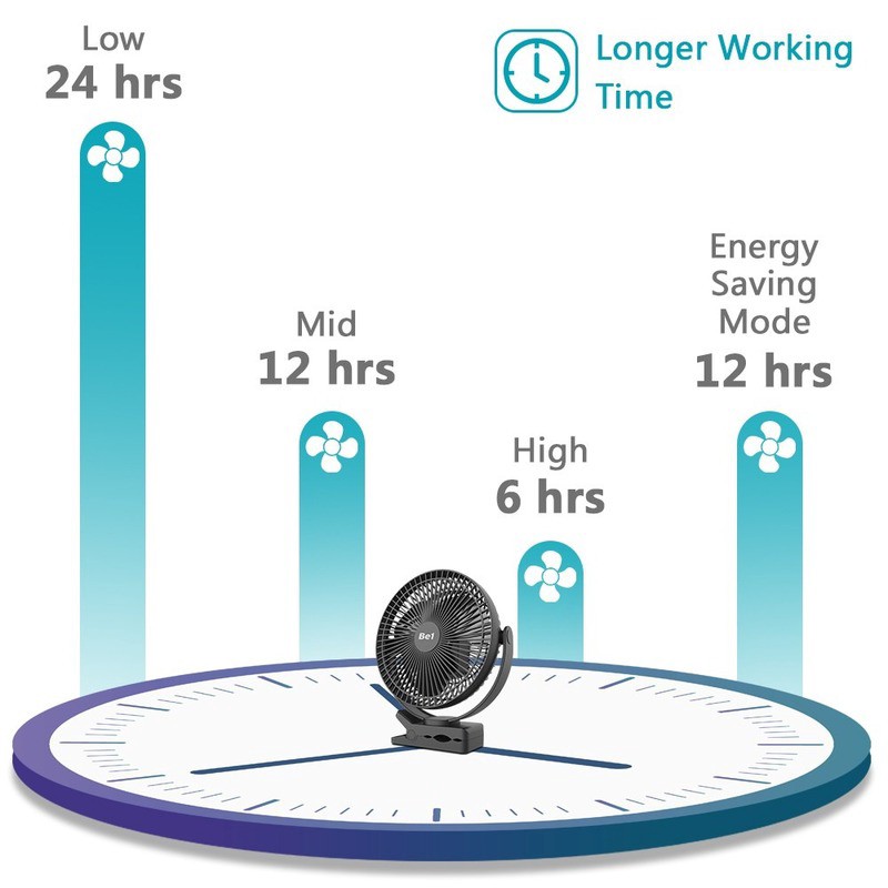 Quạt Điện Để Bàn Dạng Kẹp 8inch Sạc Usb 720 24 Giờ Có Thể Điều Chỉnh