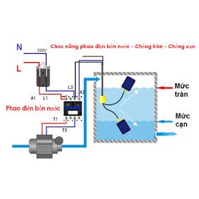 HÀNG CHÍNH HÃNG Phao điện bơm nước chống cạn chống tràn