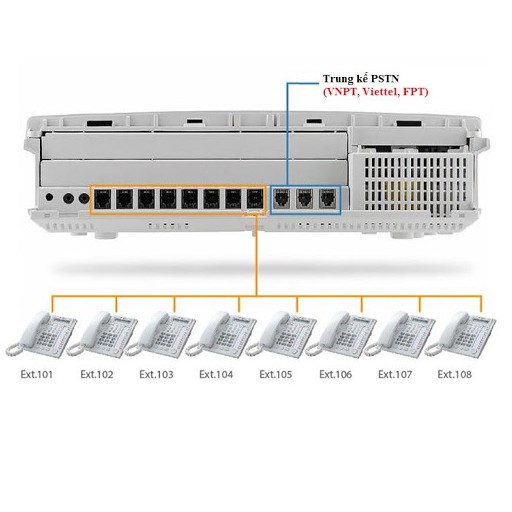 TỔNG ĐÀI PANASONIC KX-TES824 CẤU HÌNH 3 TRUNG KẾ (CO) & 8 MÁY NHÁNH (EXT)