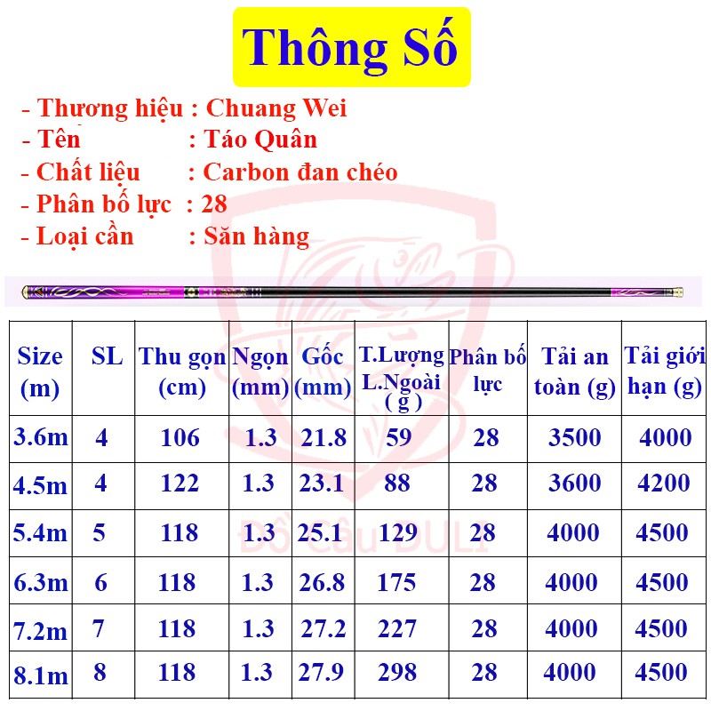 [TẶNG THÊM ĐỌT PHỤ ] Cần Câu Tay Chuangwei Táo Quân câu đài, câu đơn 5H mềm phân bố lực 28 Nội địa Trung Quốc CC-4