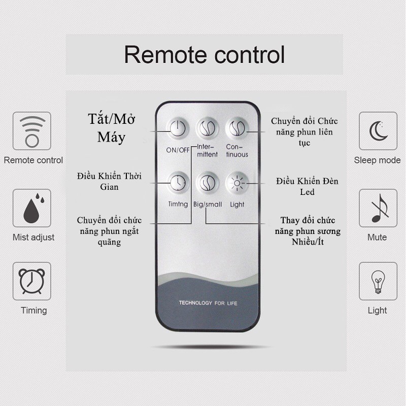 Remote điều khiển máy phun sương siêu âm