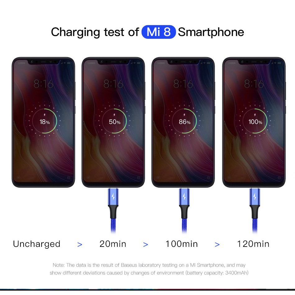 Cáp sạc đa năng Baseus Rapid Series 4 trong 1 cho iPhone/ iPad, Smartphone & Tablet Android - Hàng chính hãng