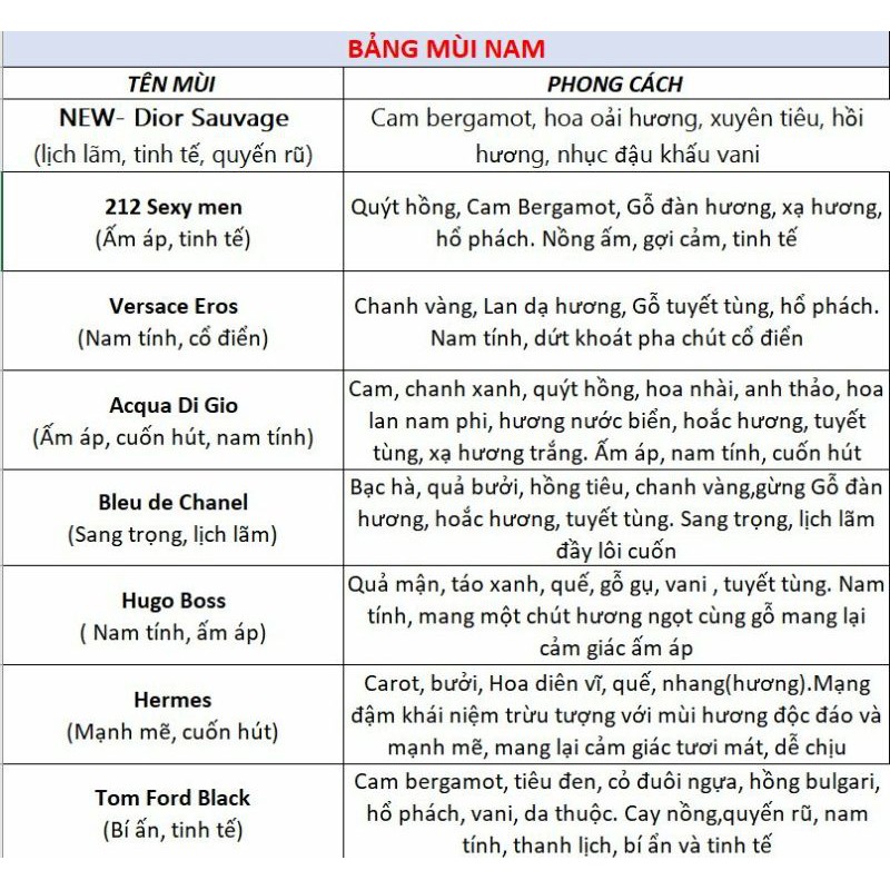 [XẢ_KHO_GIÁ_GỐC]❤ Tinh dầu nước hoa dubai phượng hoàng gold 35ml