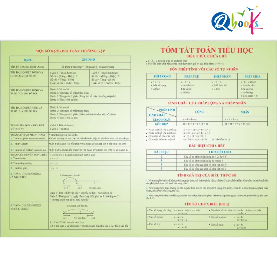 Sách - Công Thức Toán Tiểu Học