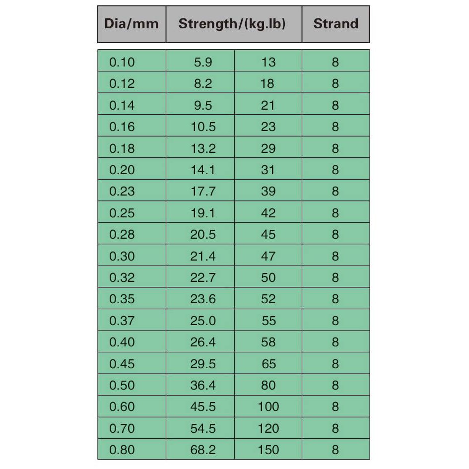 Dây pe Hog OR câu cá siêu bền chính hãng Hirushima HKN Fishing