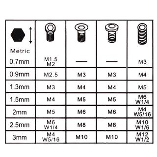 Set 7 Chìa Vít Lục Giác 0.7mm-3mm