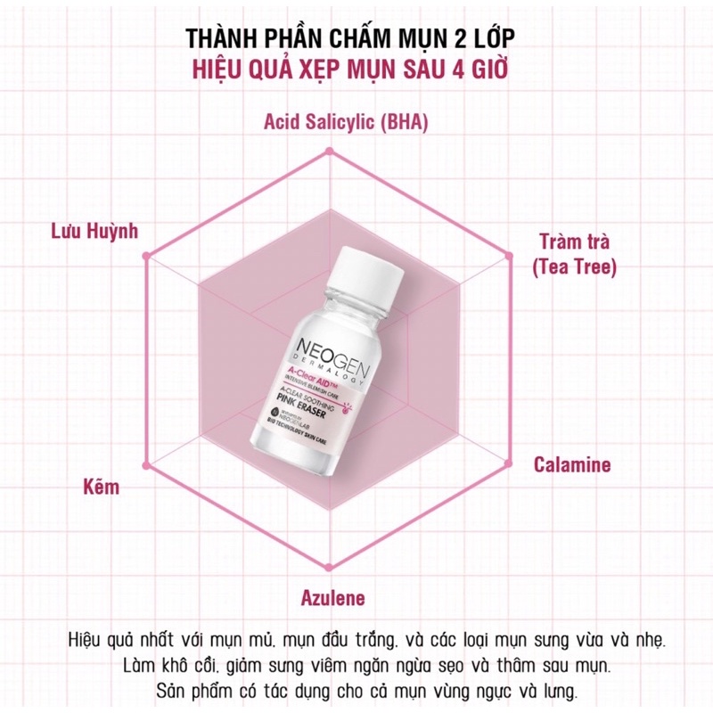 Chấm Mụn 2 Lớp Xẹp Mụn Sau 4H Neogen Dermalogy A-Clear Aid Soothing Pink Eraser 15ml