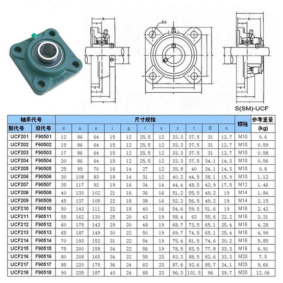 Gối đỡ vòng bi UCF 203 204 205 206 207 208 209 210 211 212