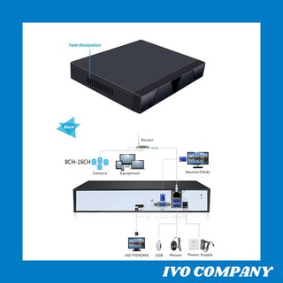 Đầu Thu CAMERA IP 16CH 5MP H265 NVR