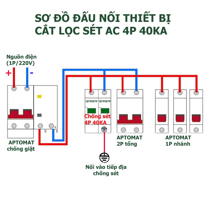 CHỐNG SÉT LAN TRUYỀN 40KA 4P AC - CHỐNG SÉT LAN TRUYỀN 3 PHA 40KA QCDQCN - DHDT