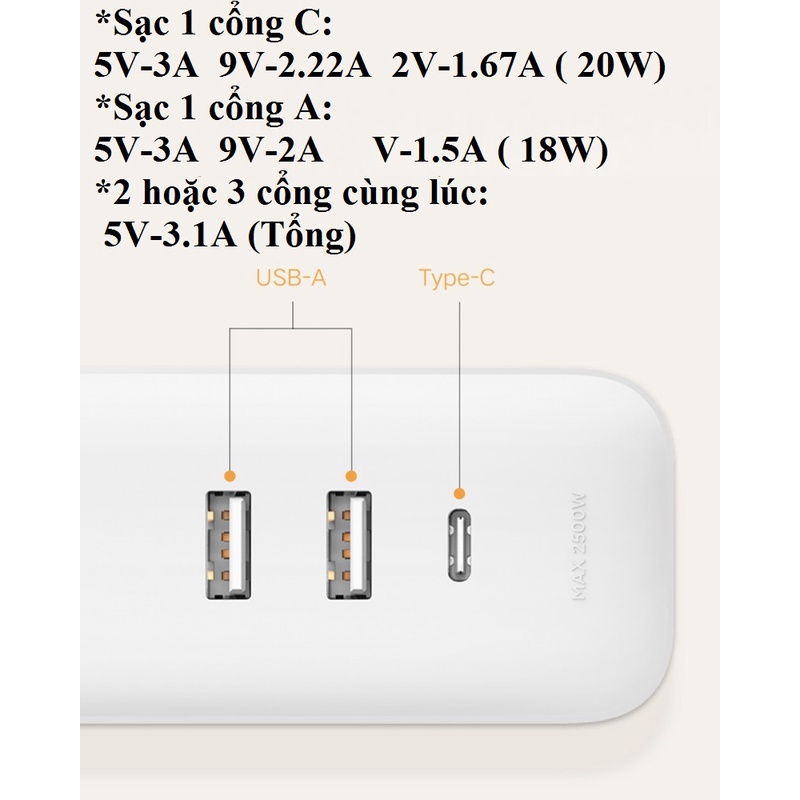 Ổ cắm đa năng tích hợp sạc nhanh 20W Xiaomi XMCXB05QM