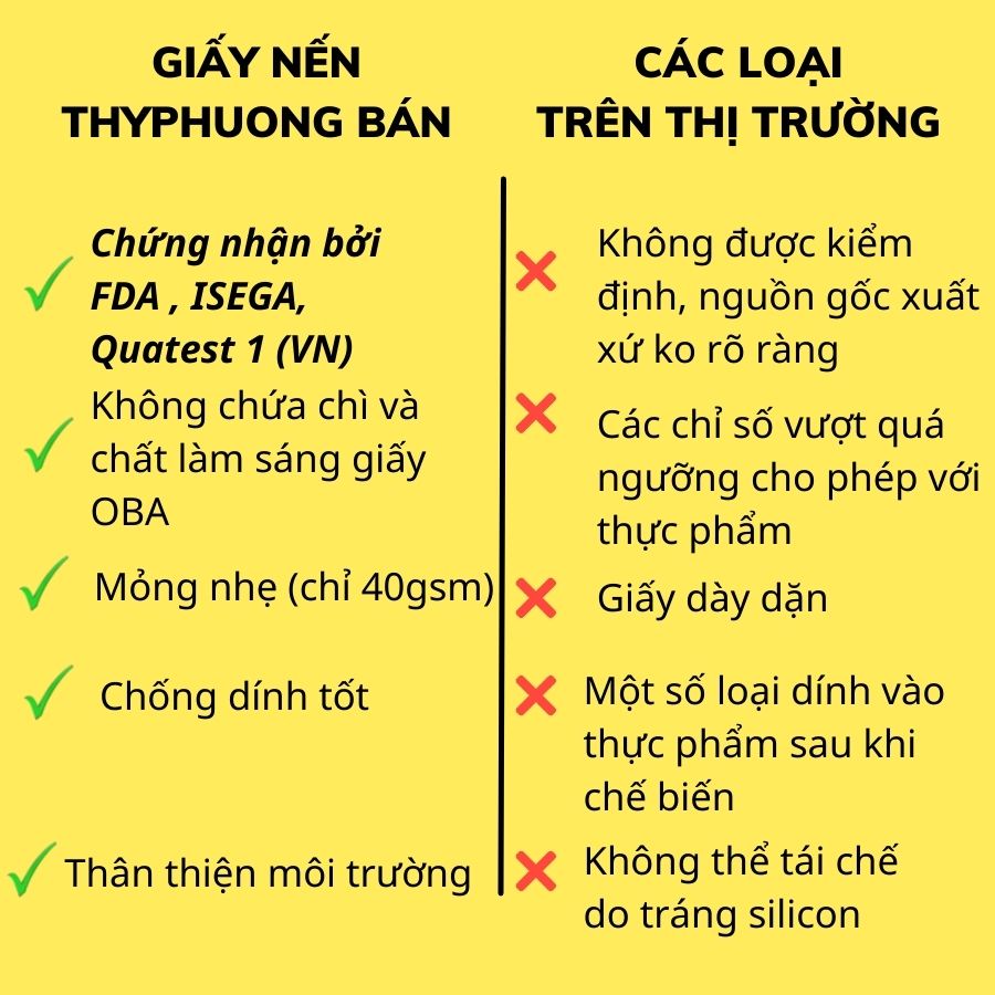 Giấy nến cho nồi chiên không dầu nồi vuông, nồi tròn nhiều kích thước set 50 tờ