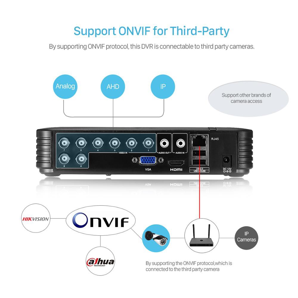 Máy quay phim HAMROL 5MP-N AHD / N DVR 4 8 kênh thiết kế 5 trong 1 thích hợp cho CCTV AHD DVR NVR