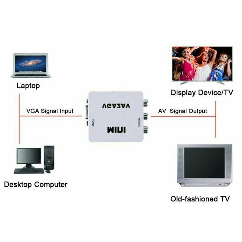 Bộ Chuyển Đổi Vga Sang Av Mini Hỗ Trợ 1080p Vga2Av