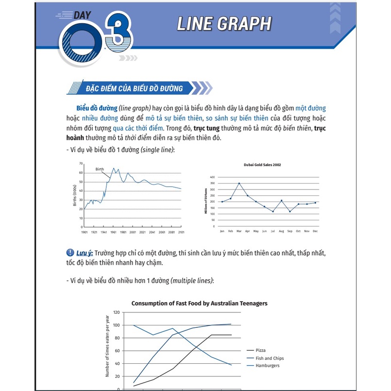 Sách IELTS cấp tốc - 20 ngày Writing